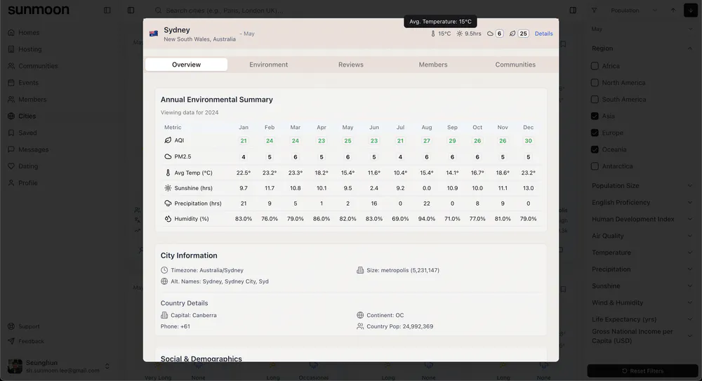 City details showing comprehensive environmental and social data