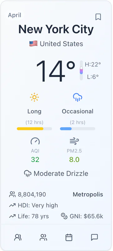 New York City card with weather and metrics